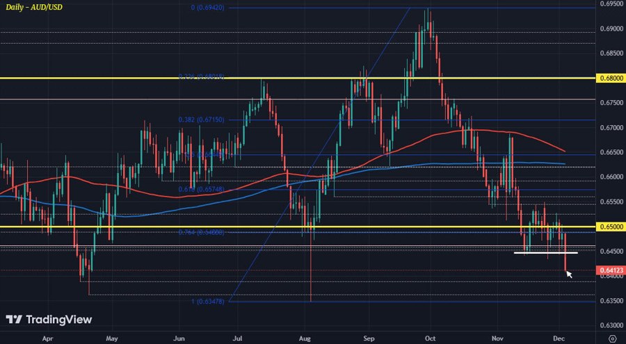 AUDUSD D1 04-12