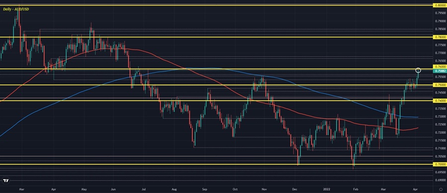 AUDUSD D1 05-04
