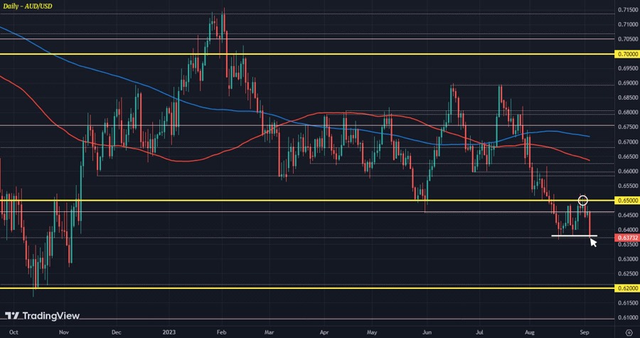 AUDUSD D1 05-09