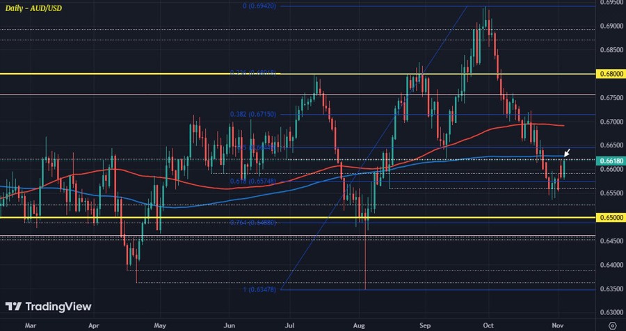 AUDUSD D1 05-11
