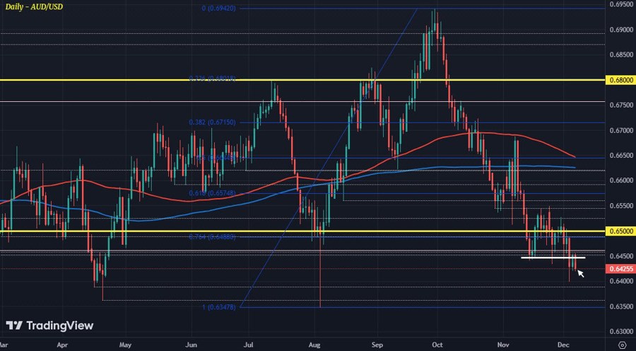 AUDUSD D1 06-12