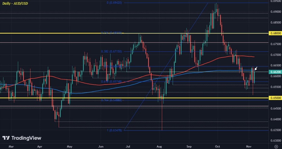 AUDUSD D1 07-11