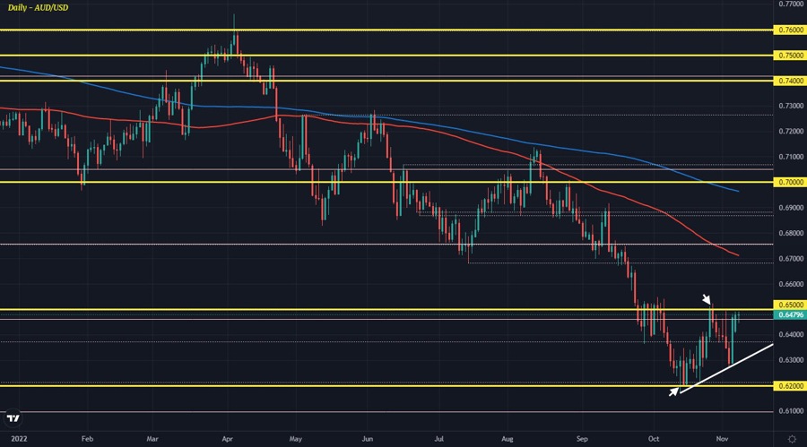 AUDUSD D1 08-11