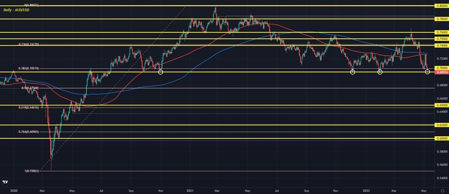 AUDUSD D1 09-05