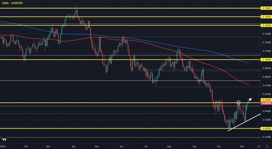 AUDUSD D1 09-11