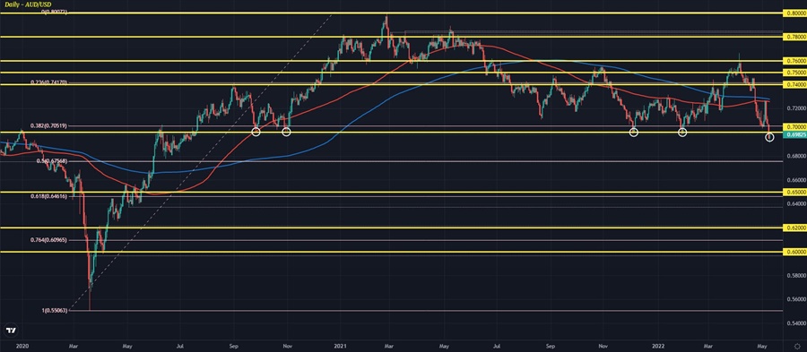 AUDUSD D1 10-05