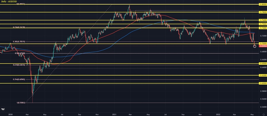 AUDUSD D1 10-05