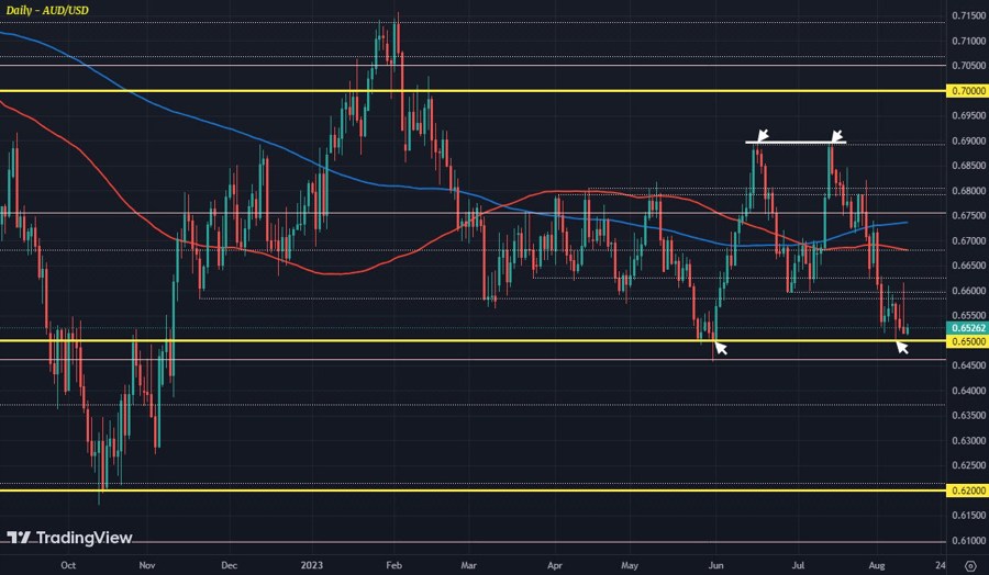 AUDUSD D1 11-08