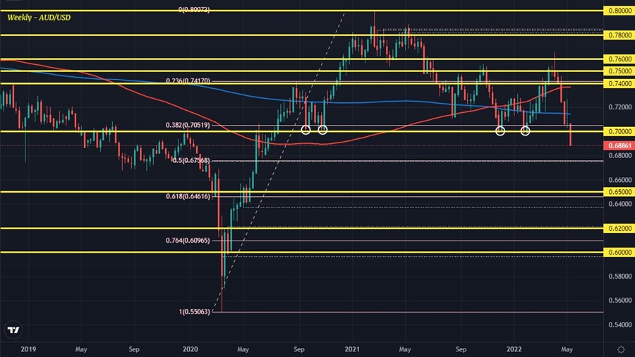 AUDUSD D1 12-05