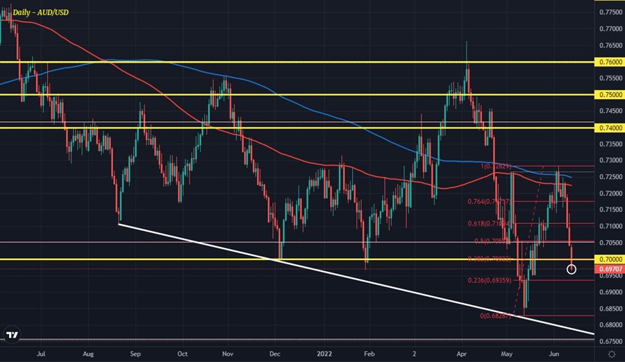 AUDUSD D1 13-06