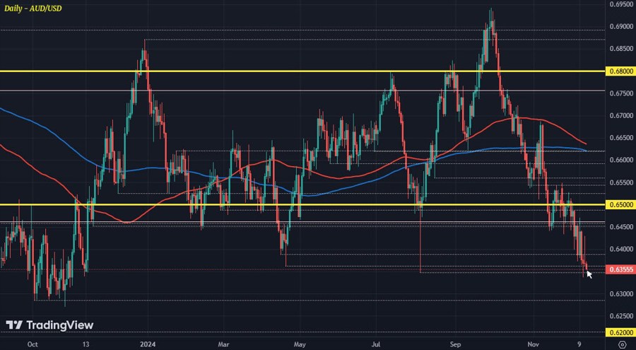 AUDUSD D1 13-12