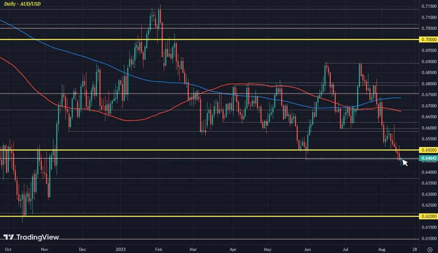 AUDUSD D1 16-08