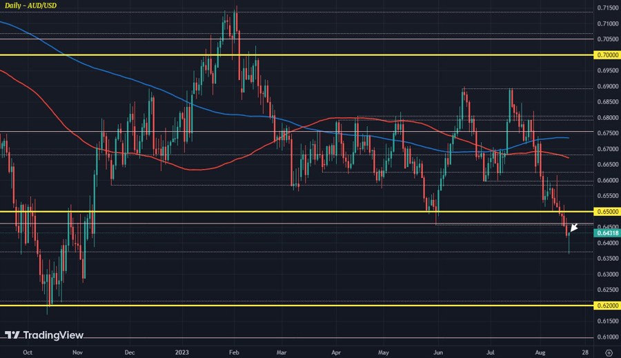 AUDUSD D1 17-08