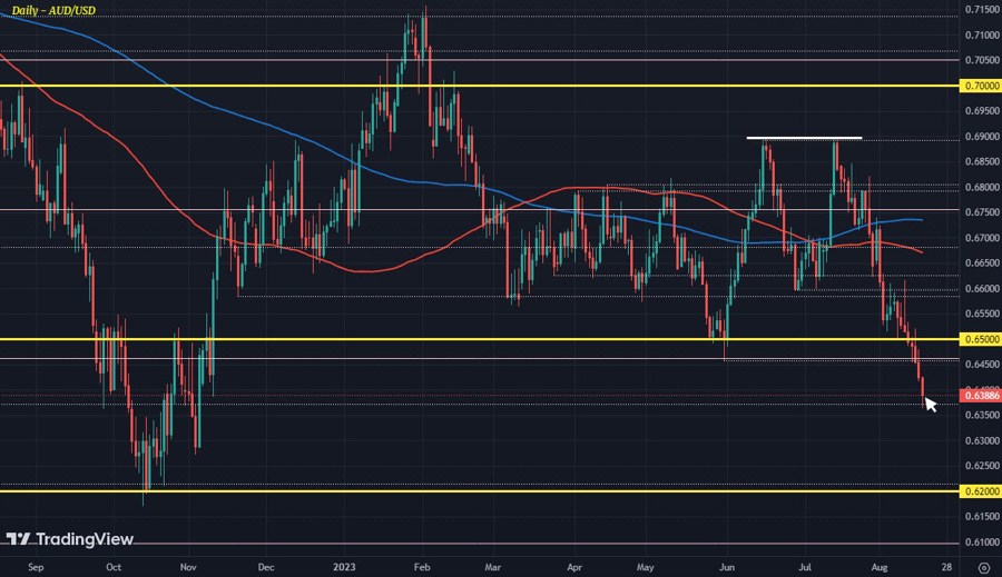 AUDUSD D1 17-08