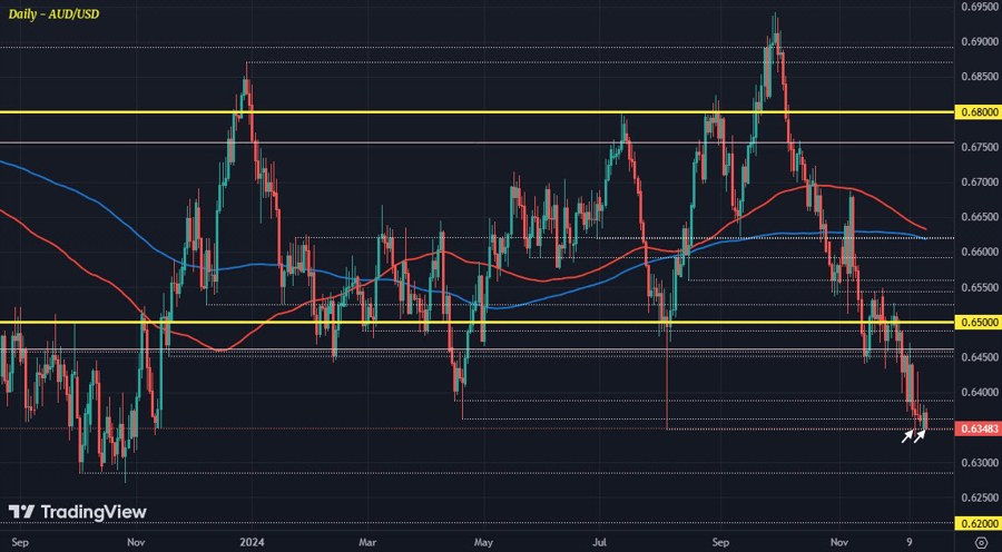 AUDUSD D1 17-12