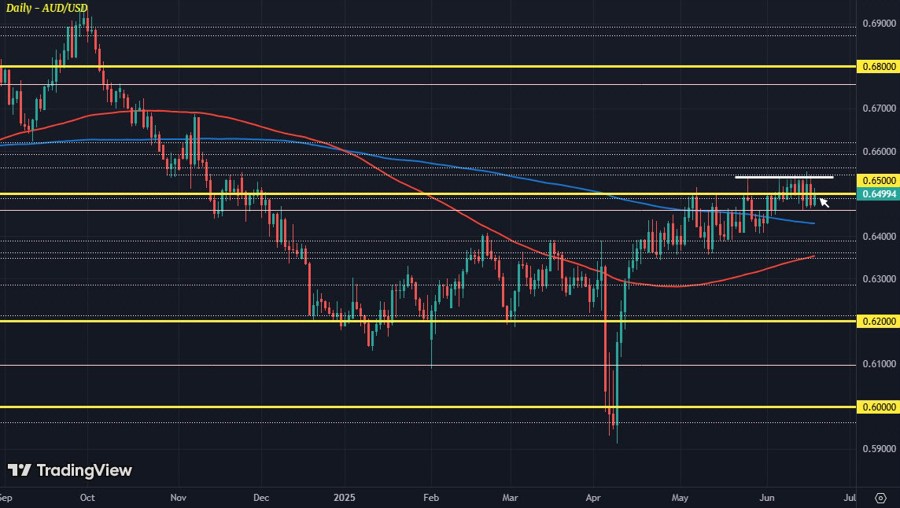 AUDUSD D1 18-06