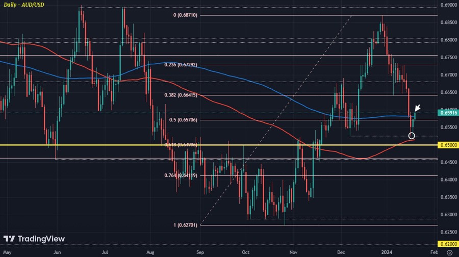 AUDUSD D1 19-01