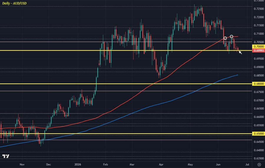 AUDUSD D1 22-06