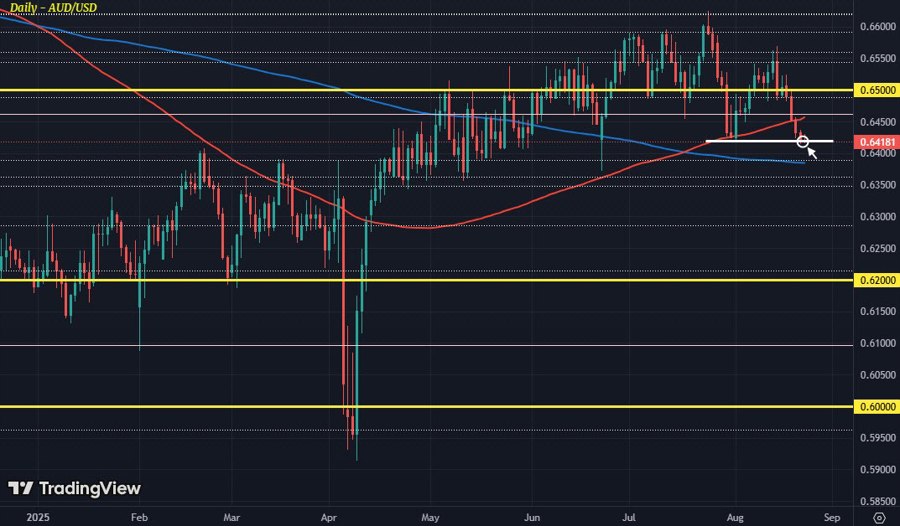 AUDUSD D1 22-08