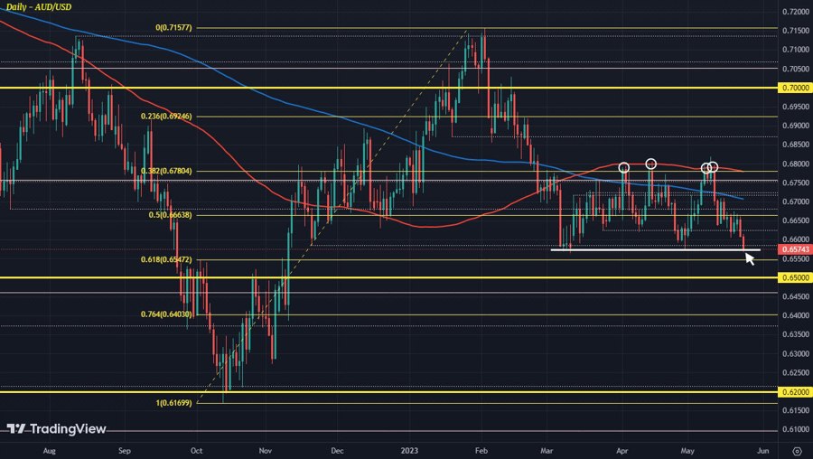 AUDUSD D1 24-05