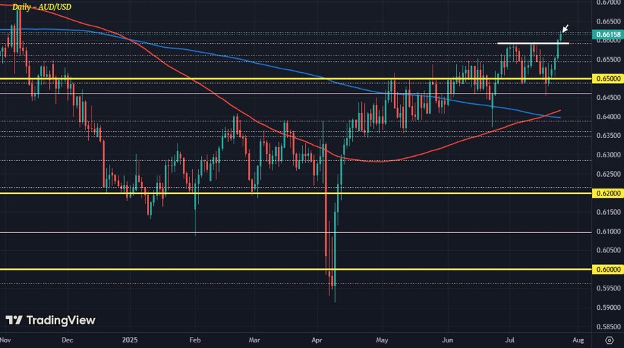 AUDUSD D1 24-07