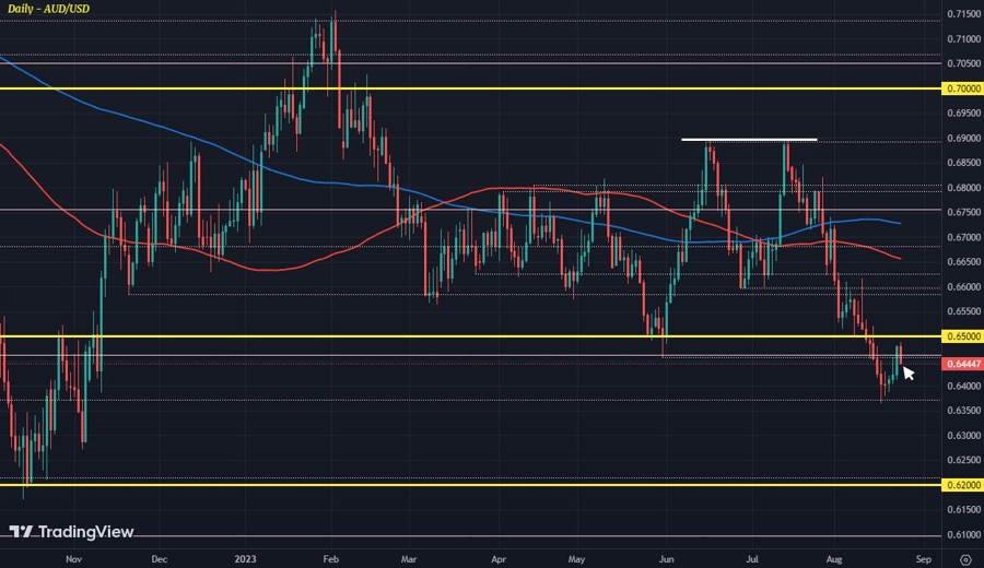 AUDUSD D1 24-08