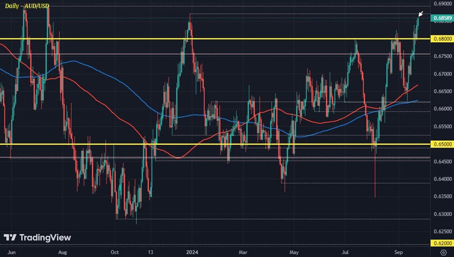 AUDUSD D1 24-09