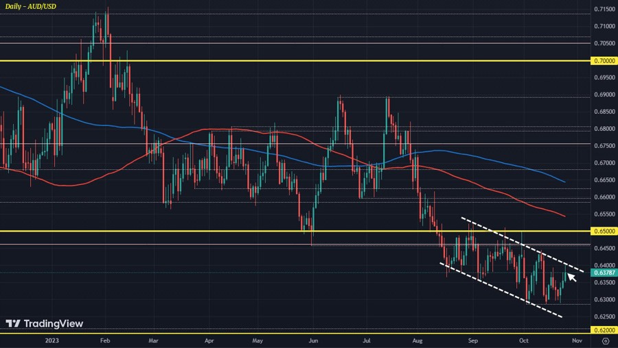 AUDUSD D1 25-10