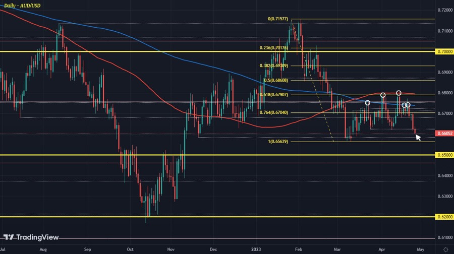 AUDUSD D1 26-04
