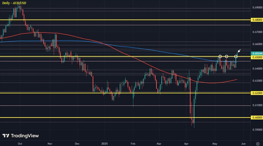 AUDUSD D1 26-05