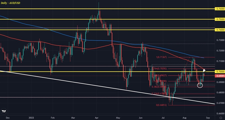AUDUSD D1 26-08
