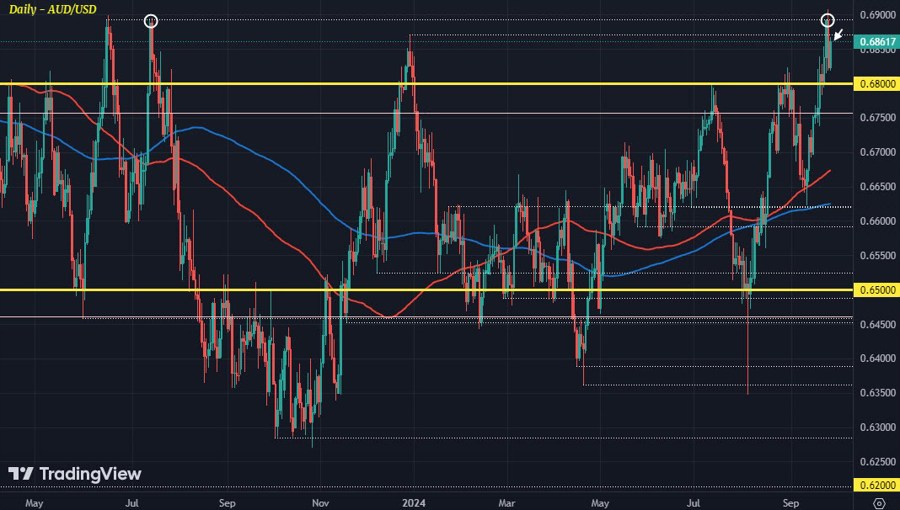 AUDUSD D1 26-09