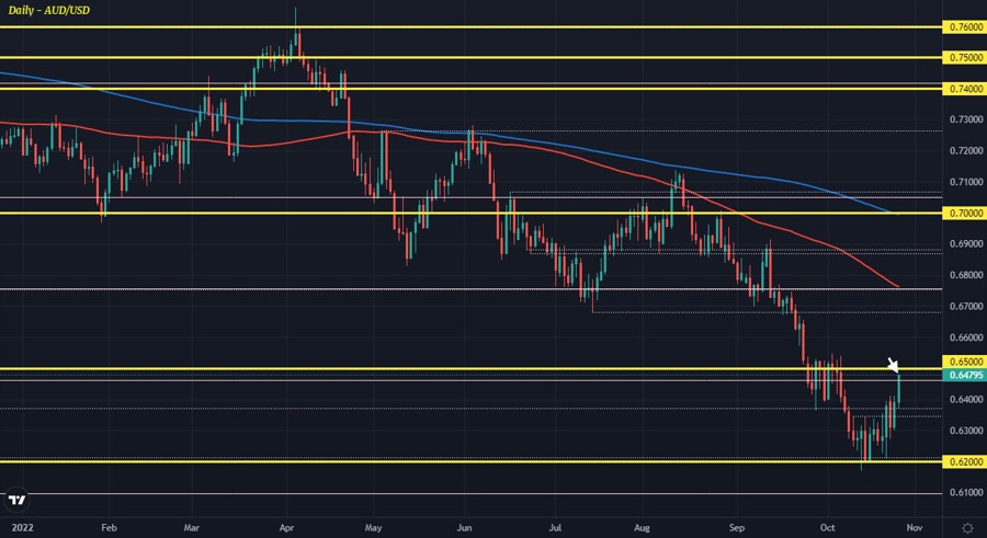 AUDUSD D1 26-10
