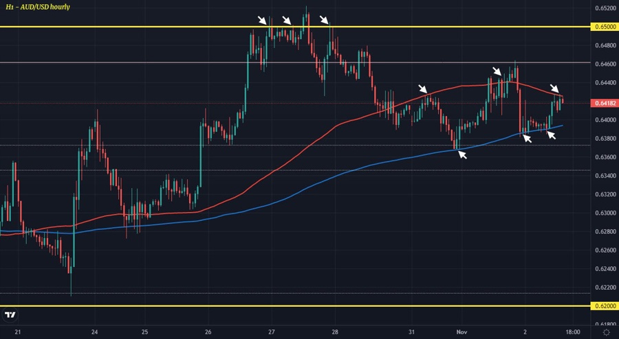 AUDUSD H1 02-11
