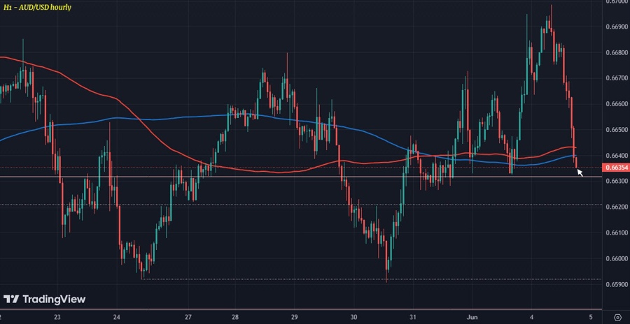 AUDUSD H1 04-06