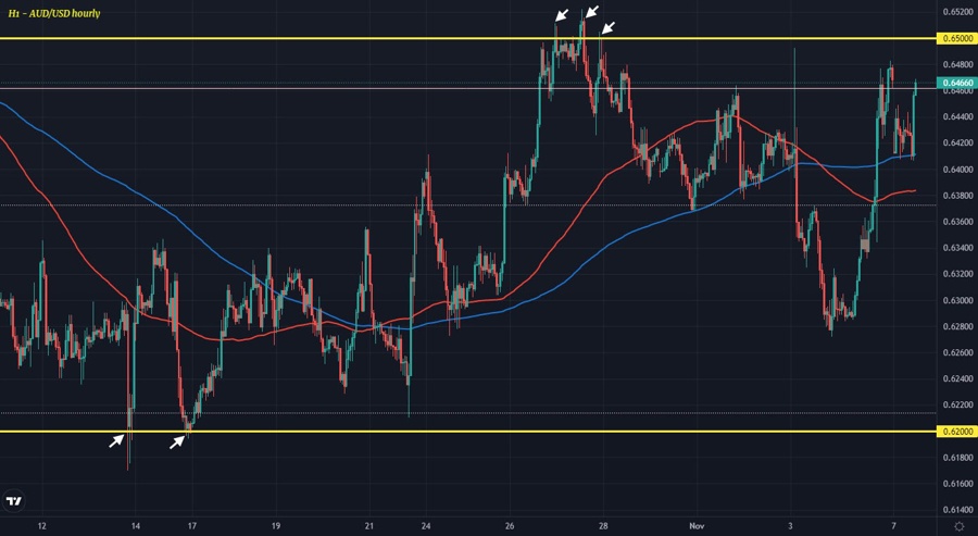 AUDUSD H1 07-11