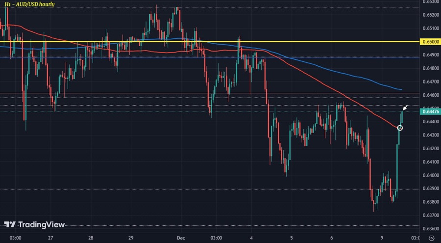 AUDUSD H1 09-12