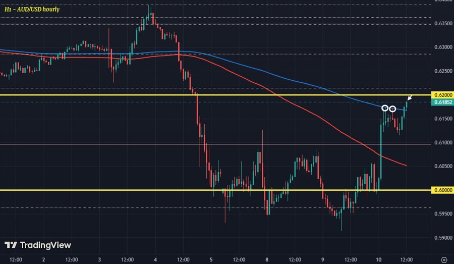 AUDUSD H1 10-04
