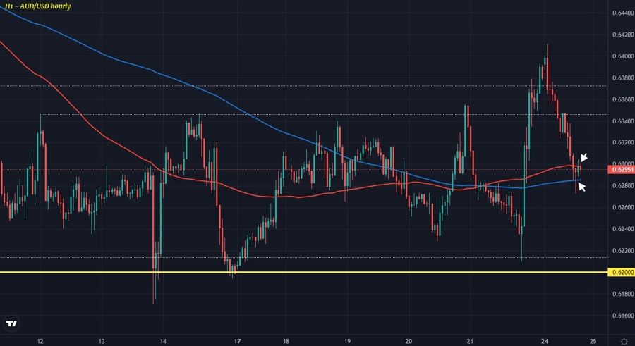 AUDUSD H1 24-10