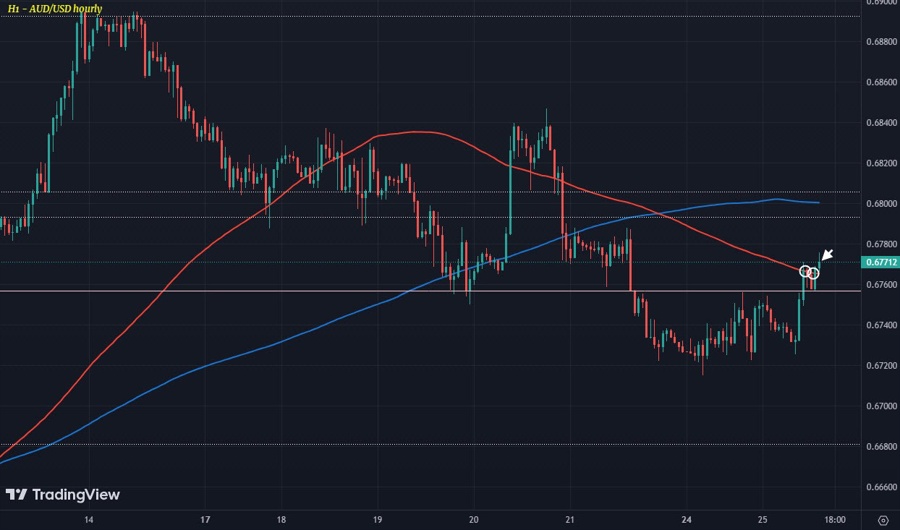 AUDUSD H1 25-07