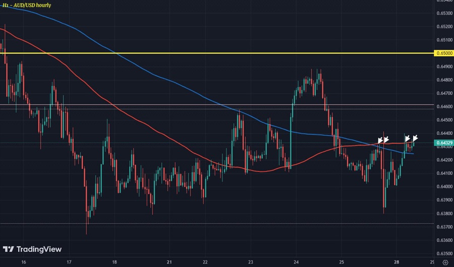 AUDUSD H1 28-08