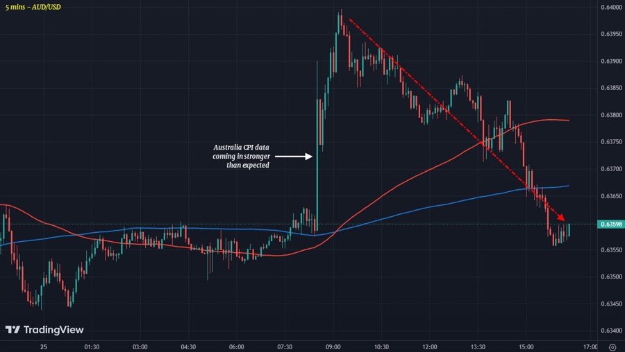 AUDUSD M5