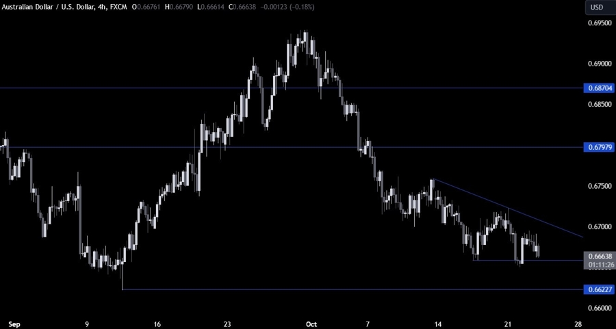 AUDUSD Technical Analysis