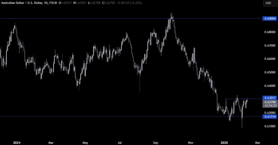 AUDUSD Technical Analysis