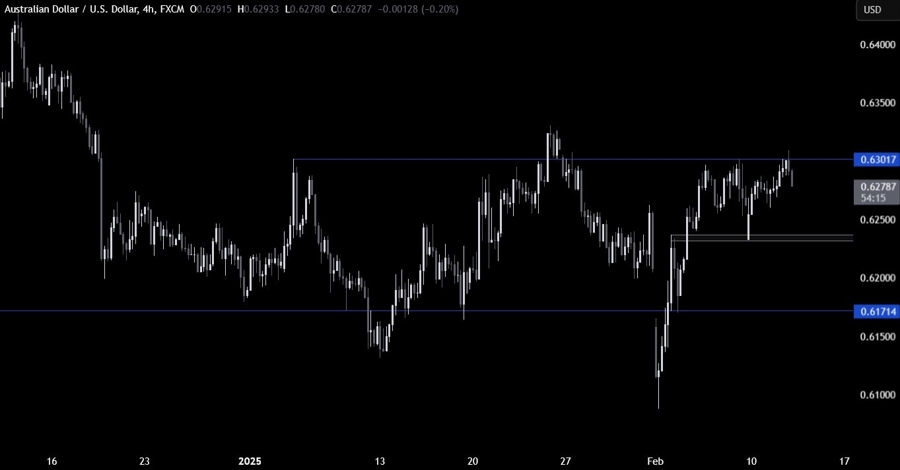 AUDUSD Technical Analysis