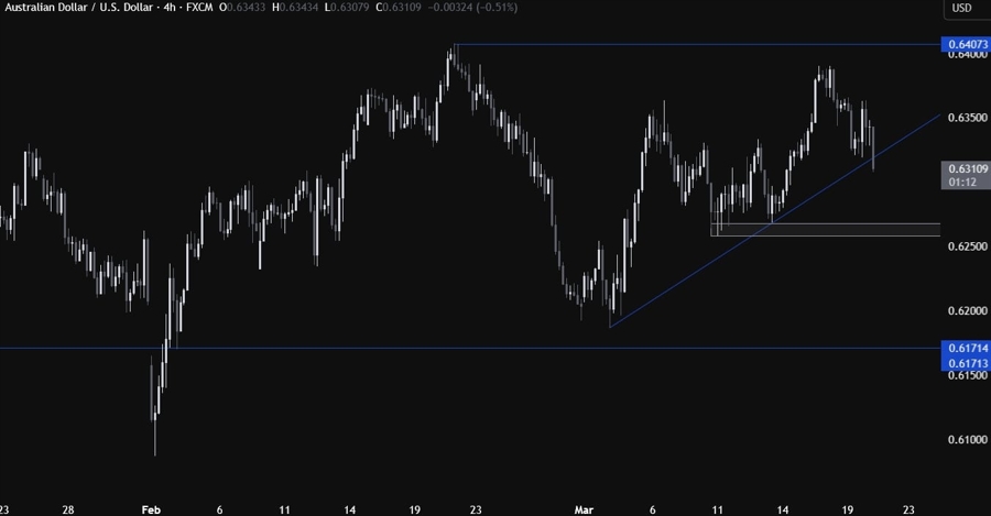 AUDUSD Technical Analysis