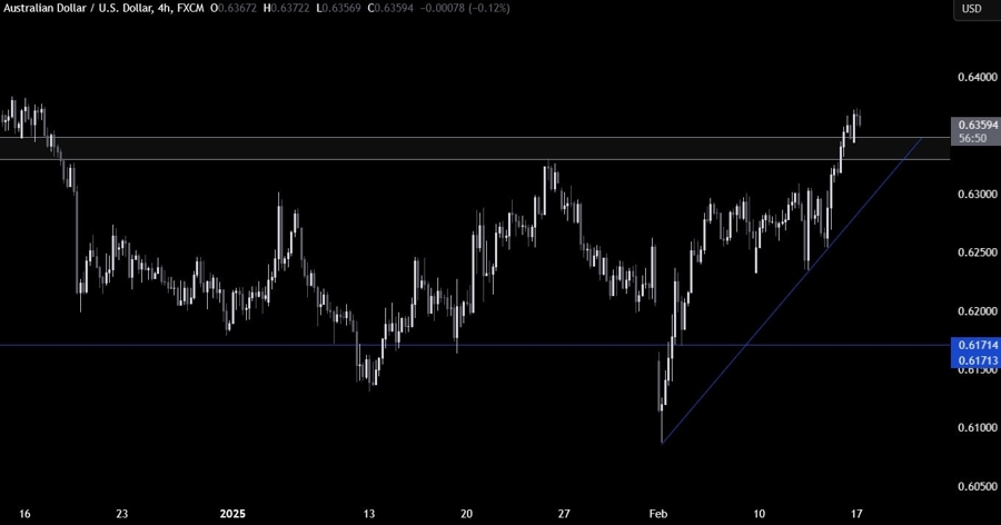 AUDUSD Technical Analysis