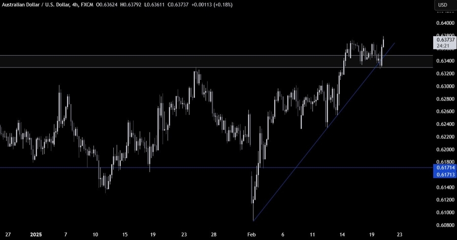 AUDUSD Technical Analysis