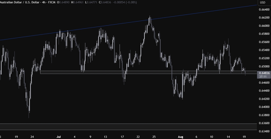 AUDUSD Technical Analysis