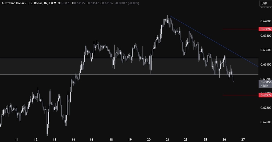 AUDUSD Technical Analysis